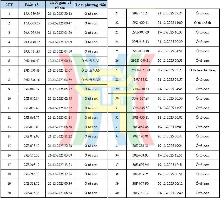 Đài PTTH Hà Nội